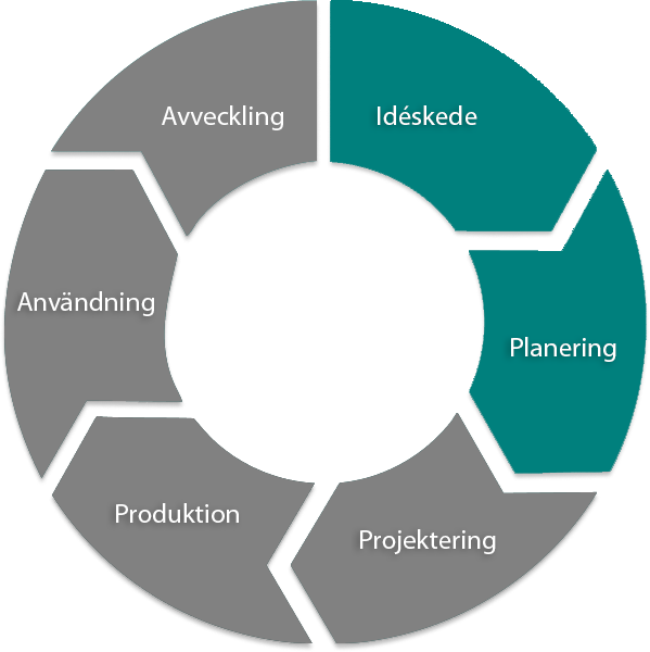 Idé & Planering